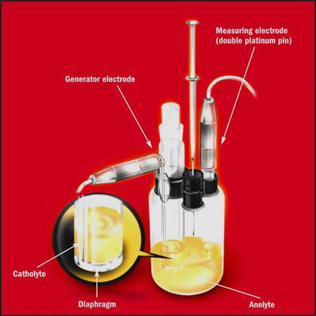 Columetrico Karl Fischer Titration distribution|karl fischer titration temperature.